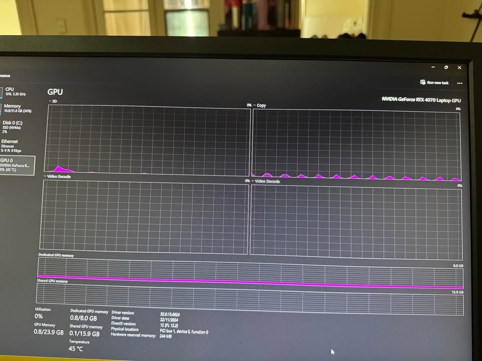 Windows Task Manager displaying a graphics card performance test for an NVIDIA GeForce RTX 4070 Laptop GPU, showing utilization graphs, memory usage, and a temperature of 45°C.